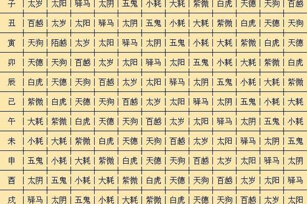 八字命宫吉凶看法,生辰八字算命