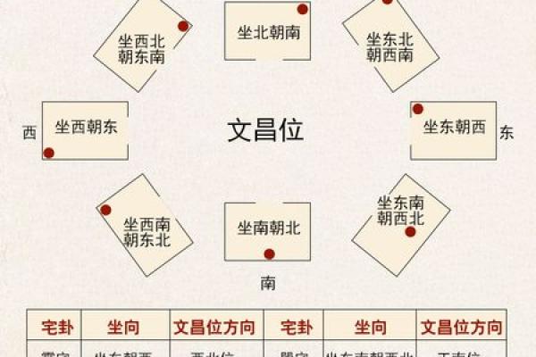 七层文昌塔的风水作用九层摆放禁忌十三