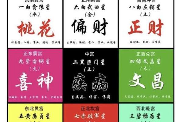 紫薇斗数六凶星
