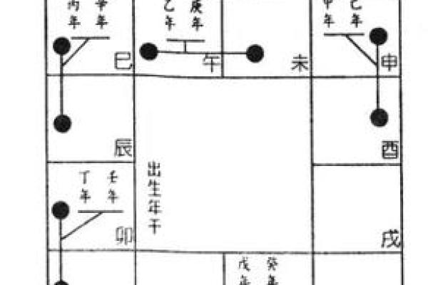 王亭之紫微斗数录音 免费查王亭之紫微斗数排盘？