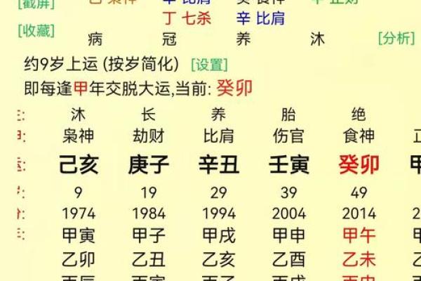 八字贵命格局
