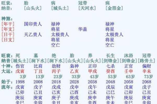 八字土旺佩戴有哪些注意事项？