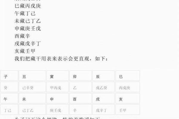 八字通根是什么意思 八字通根是啥意思