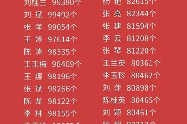名字打分免费测试最准