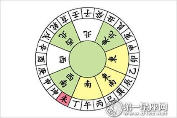 未山丑向风水详解，阳宅未山丑向风水详解