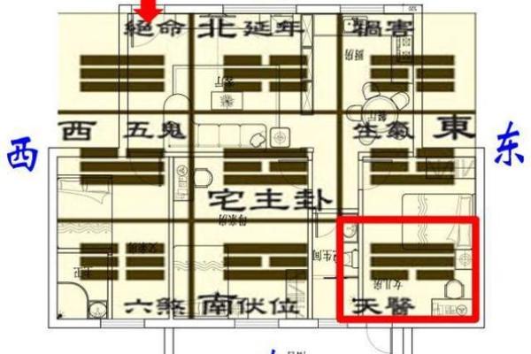 利用风水催旺事业，布置天医位