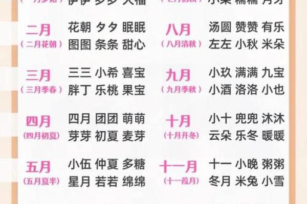 取名字测试打分算命