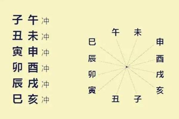 八字命理：论八字地支相破