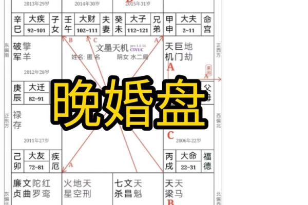紫微斗数看人什么时候死 紫微斗数 怎么看一个人的寿命？