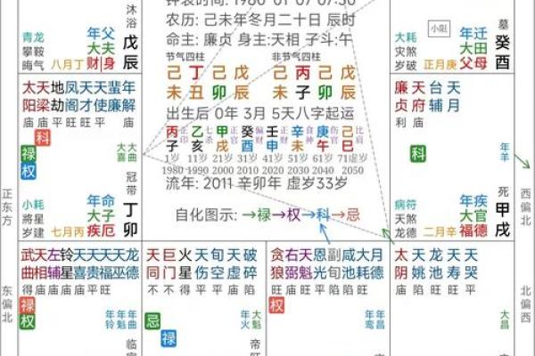 紫薇斗数与看盘