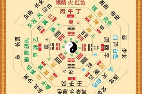 “高大上”的周易和“下九流”的算命