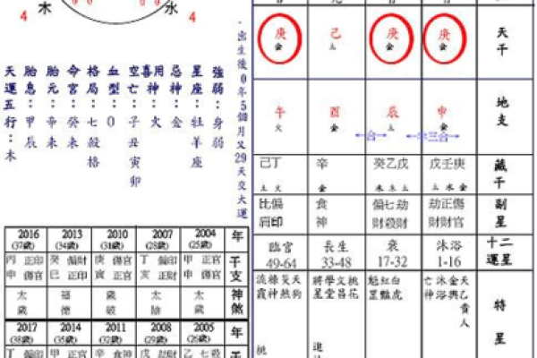 “无子女好八字”解析，让你放心无忧