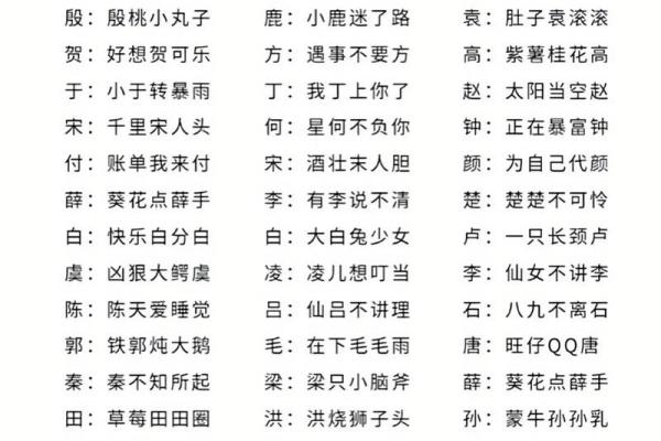 测闺蜜缘分姓名测试 姓名闺蜜缘分测试98%？