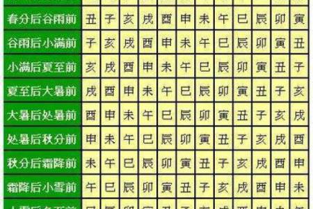 八字大运全部走完了会怎么样_八字大运十年一变