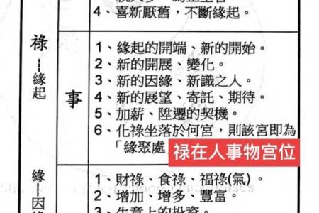 紫微斗数之四化论断法详释：四化详释