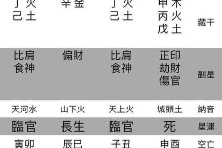 八字日柱体现哪些信息？