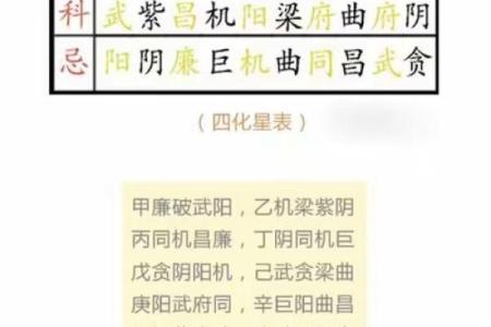 紫微斗数诸星落诸宫之：天梁星官禄宫详解