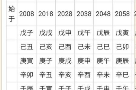 偏财格八字