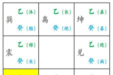 坤年是什么意思,八字宫位年龄周岁