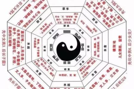 算命术有几个类型的