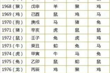 免费生辰八字配对 生辰八字配对免费吗