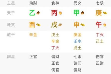 命好必嫁贵夫八字-女命从杀格