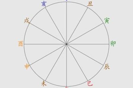 算命网算方向