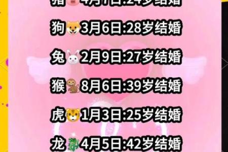 跟另一半姓名配对生日配对真的准吗？配对算命完整介绍