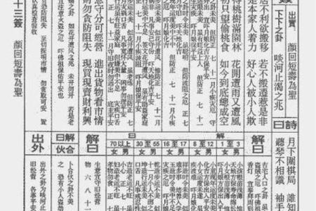 算命网观音签第五签