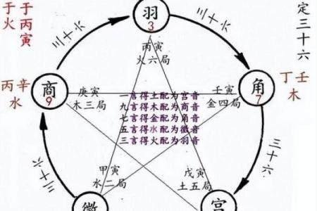 紫薇斗数中的会合什么意思的简单介绍