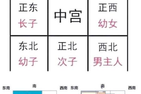 房屋风水，不宜居住的住宅环境