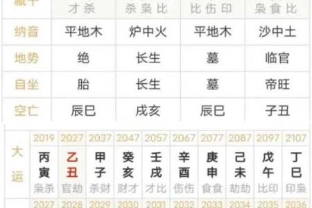 八字一样的人命一定一样吗