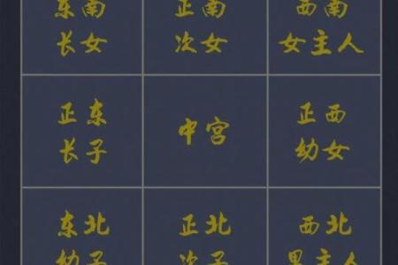 可参考！简单实用的九宫风水术