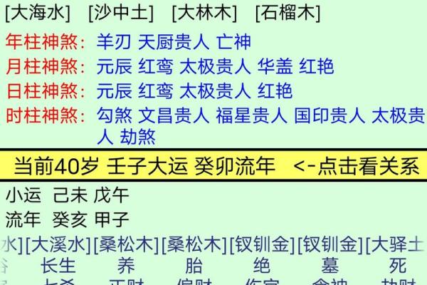 得丈夫疼爱的女命日柱 八字财旺生官