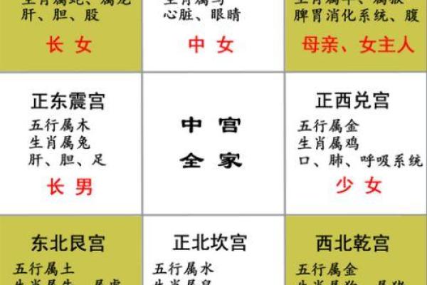 房子周围风水大全