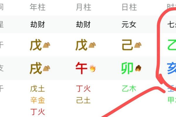 八字属金火