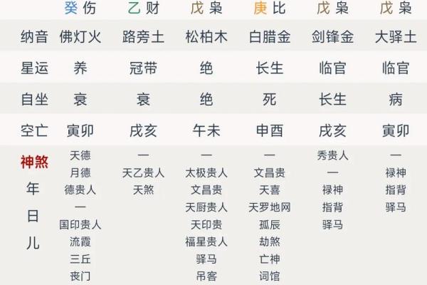 袁天罡称骨算命法