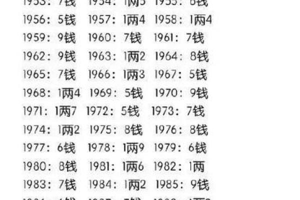葫芦岛算命大全