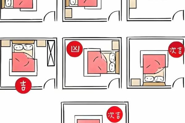 睡床风水
