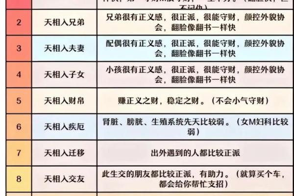 性格宫紫薇斗数