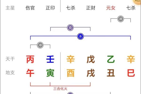 老公帅的八字