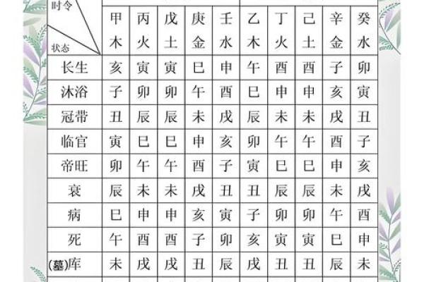 墓地与生辰八字