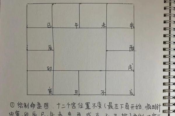 紫微斗数的斗 紫微斗数的斗怎么念？