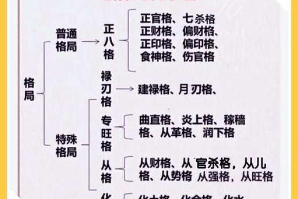 杨森批八字科学院