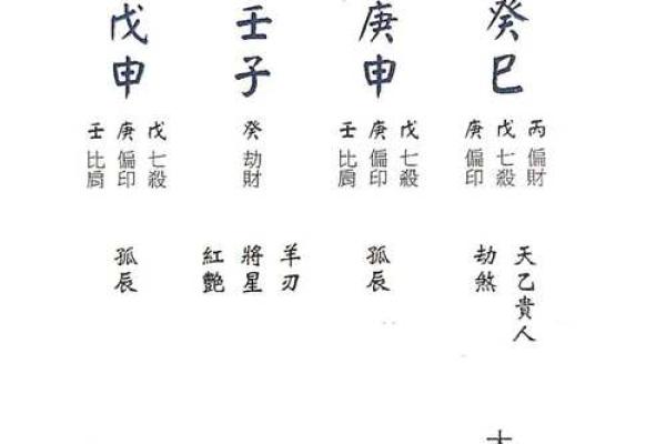 子平八字格局法