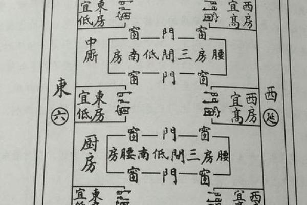 十八层楼风水 十八层楼风水怎么样