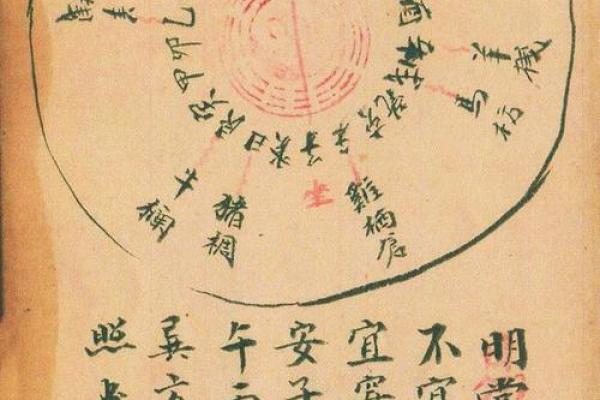 下墓时要注意哪些阴宅风水？