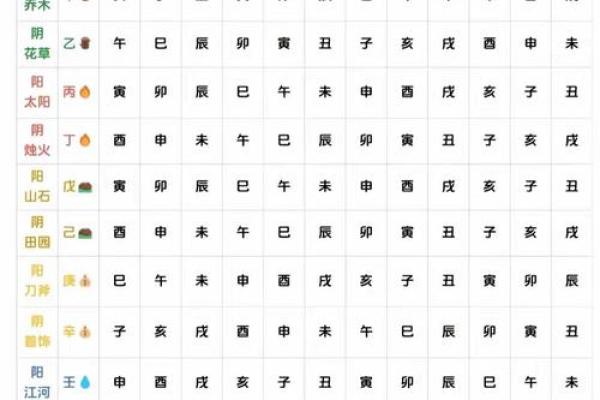 八字地支三个寅