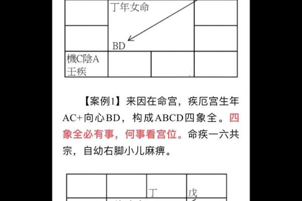 紫微斗数之生年干四化表象:福德宫四化表象 紫微斗数之生年干四化表象:福德宫四化表象