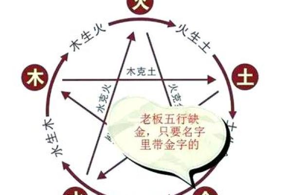 什么是八字木多呢